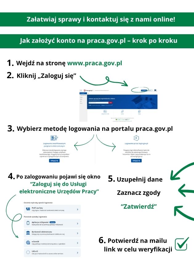 Zdjęcie artykułu Konto na portalu praca.gov.pl