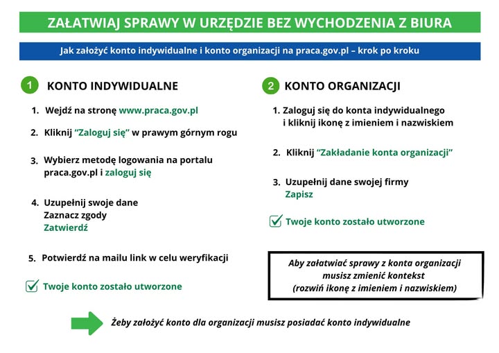 Zdjęcie artykułu Zakładanie konta indywidualnego i konta organizacji krok po kroku