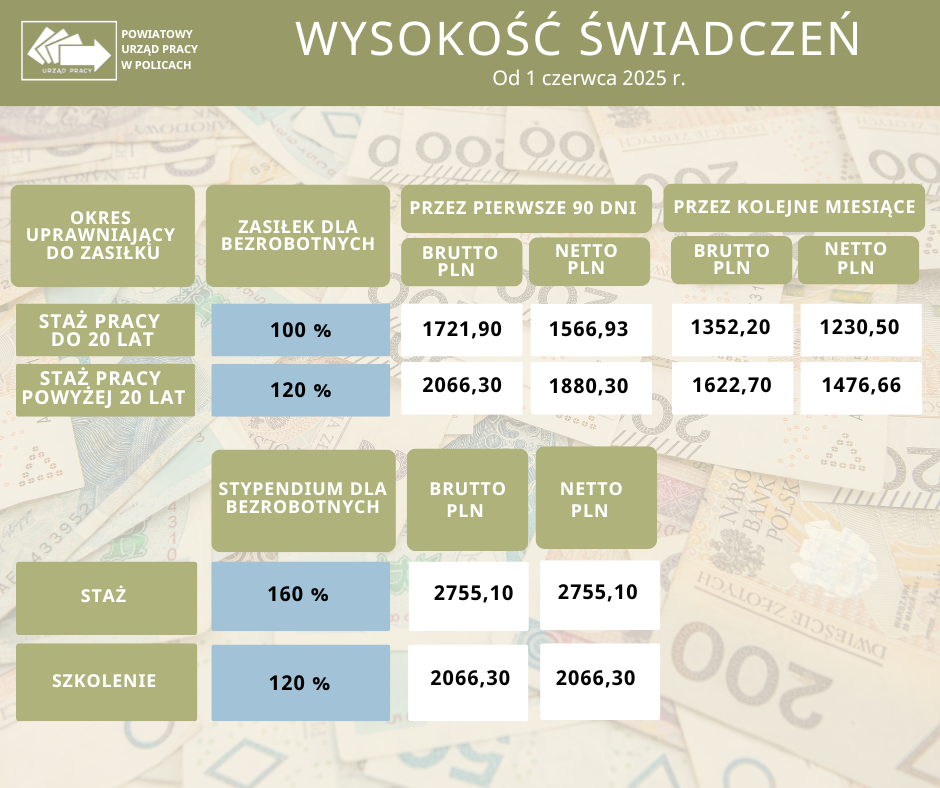 Obrazek dla: Nowe stawki i wskaźniki od 1 czerwca 2025 r.