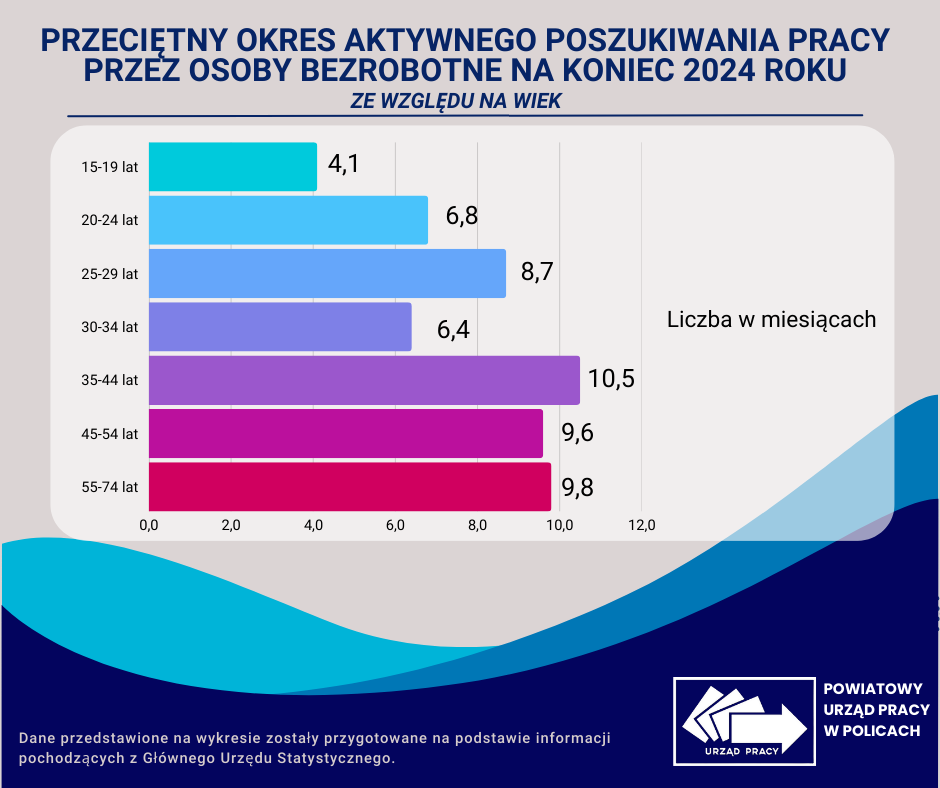 Zdjęcie artykułu Ile czasu zajmuje znalezienie nowej pracy?